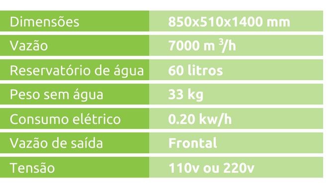 Tabela MC 70