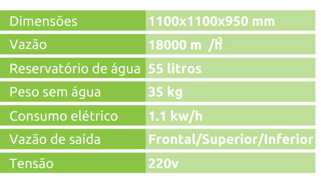 Tabela Top 18