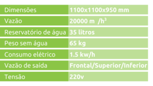 Tabela Top 20