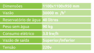 Tabela Top 30